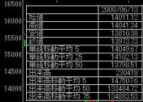 チャート中に表示される4本値等の詳細テーブルを消せますか Sbi証券