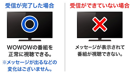 更新信号の送信期間中に 信号を受信するにはどうすればよい